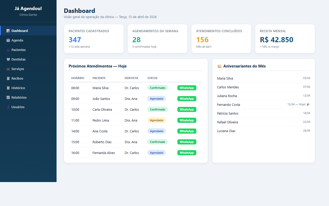 Dashboard — KPIs, agenda diária e aniversariantes